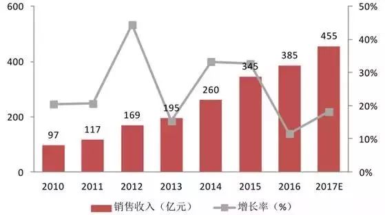 港京印刷图库